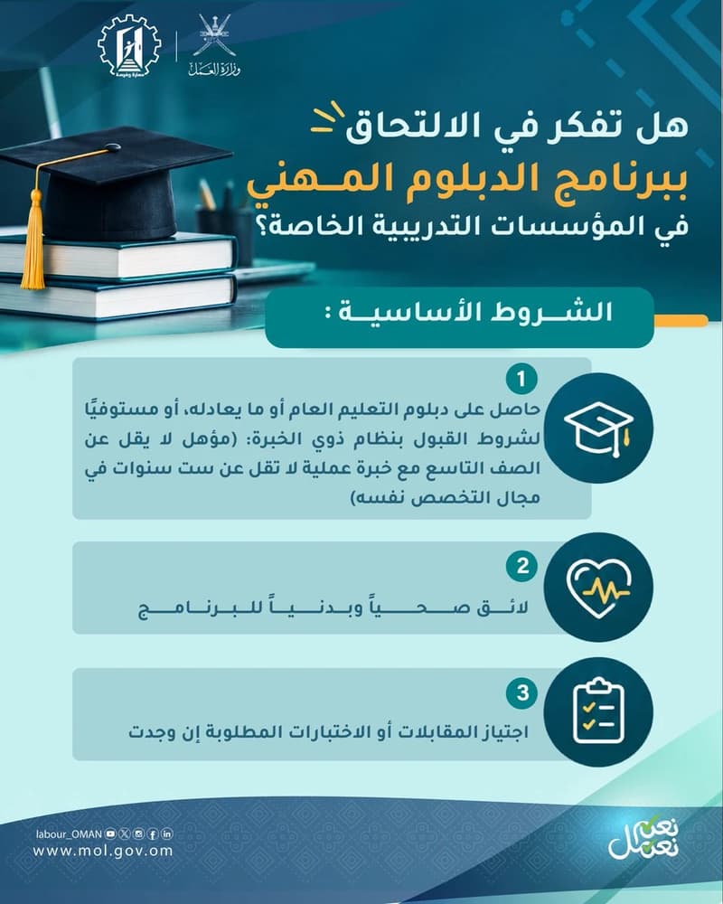 Oman Crackdown: 17,577 Illegal Labour Violations Recorded in H1 2026